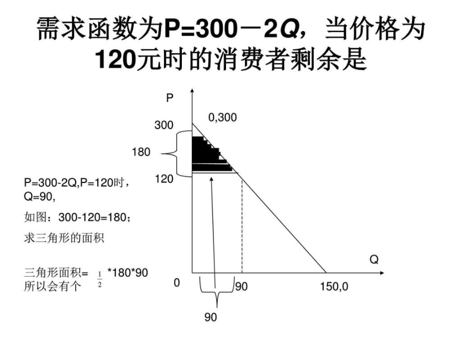 消费者剩余解释.ppt_第2页