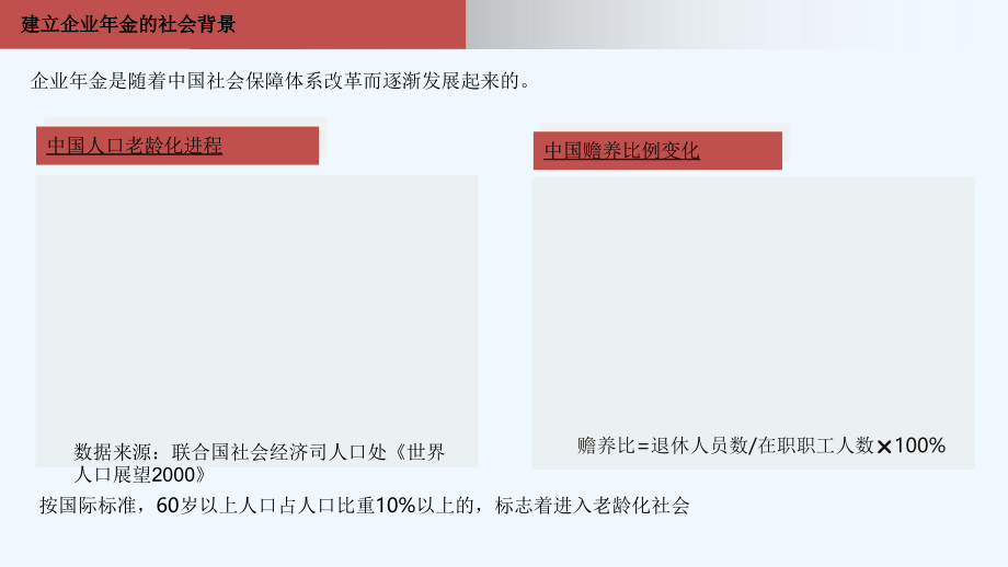 某公司企业年金知识介绍.ppt_第2页