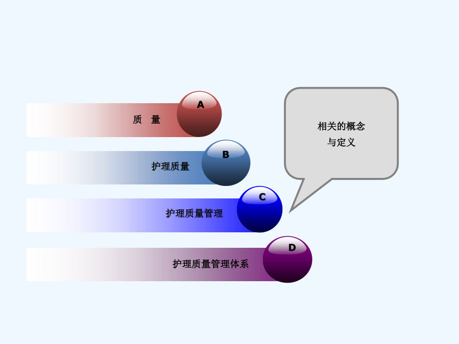 浅谈医院护理质量管理构建.ppt_第2页