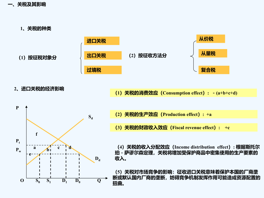 国际经济学6章.ppt_第2页