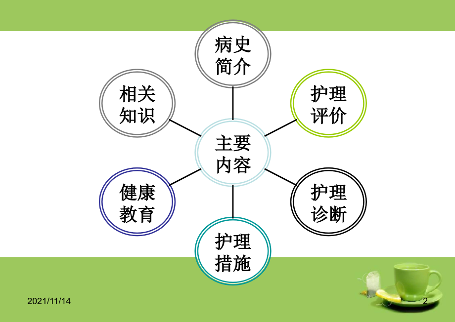呼吸内科护理查房.ppt_第2页