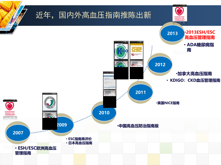 讲座高血压之挑战.ppt_第2页