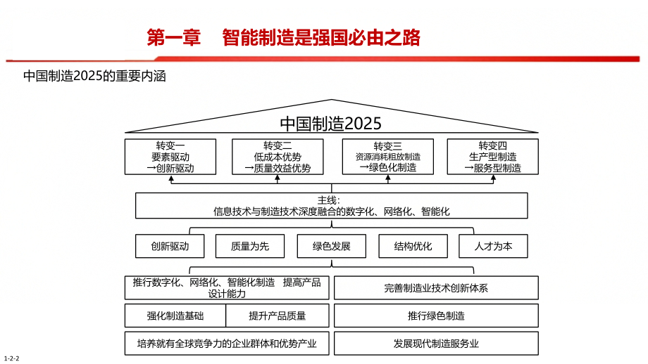智能制造之路.pptx_第1页