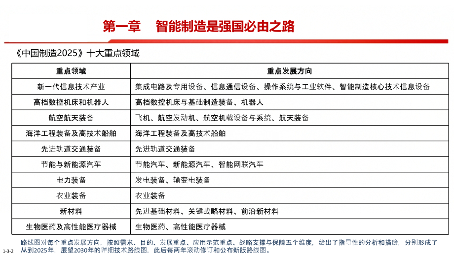 智能制造之路.pptx_第2页