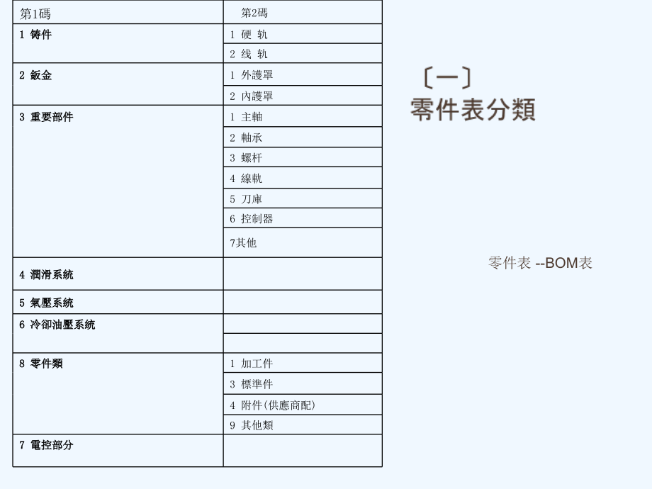 数控机床零部件解说.ppt_第2页