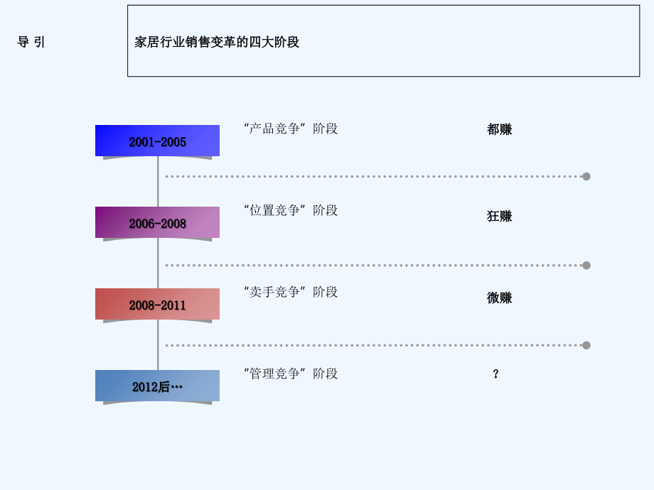 单店业绩提升五大系统.ppt_第2页
