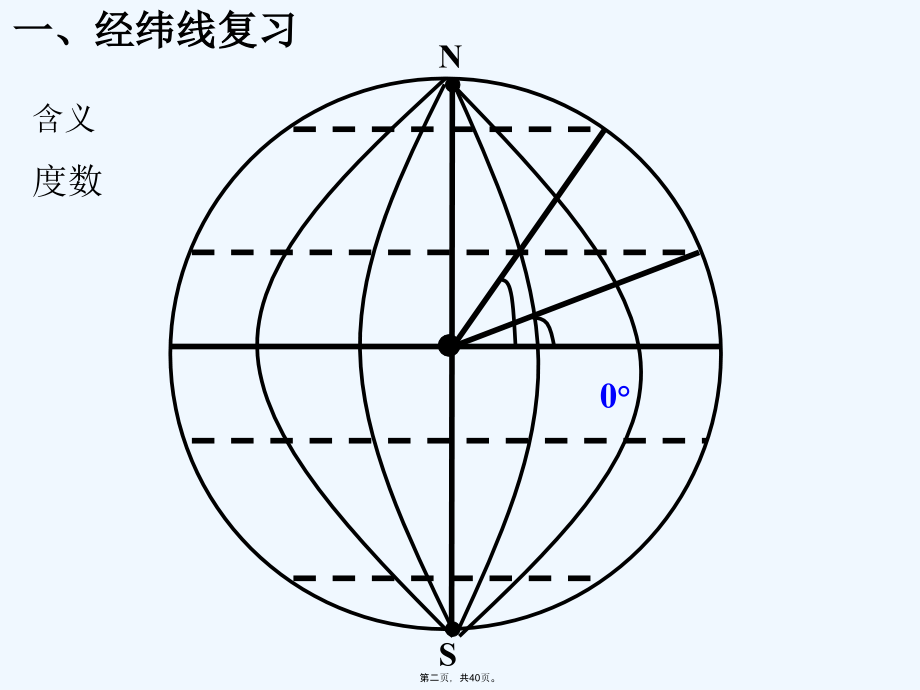 地球自转和公转的基本概况.ppt_第2页