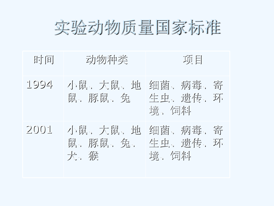 实验动物微生物国家标准.ppt_第2页