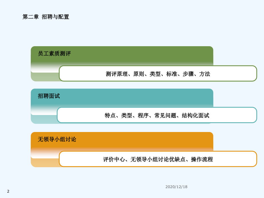 人力资源管理师招聘配置与培训开发.ppt_第2页
