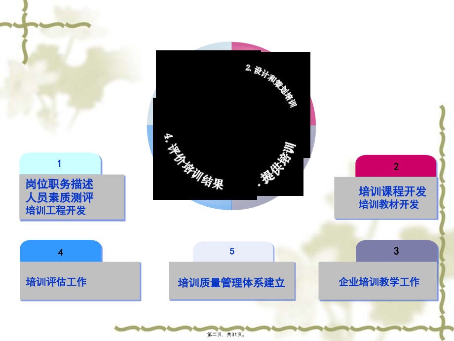 培训质量管理.ppt_第2页