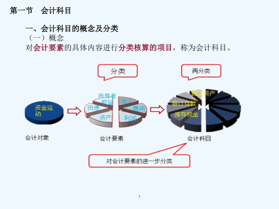 会计基础教案第三章会计科目与账户.ppt_第2页