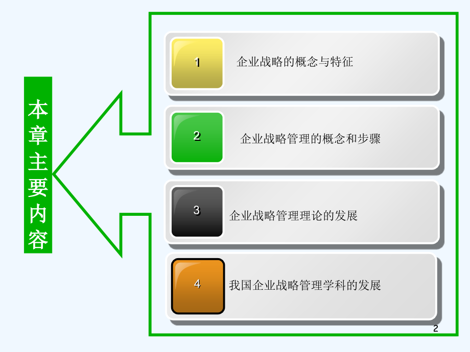 第次课企业战略管理概论.ppt_第2页