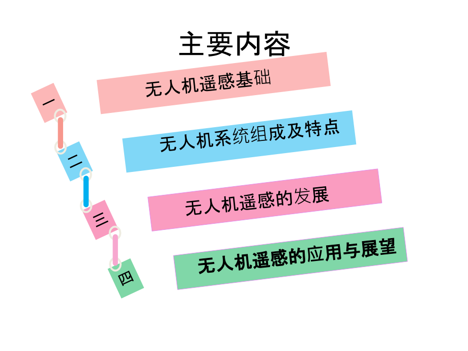 无人机遥感.ppt_第2页