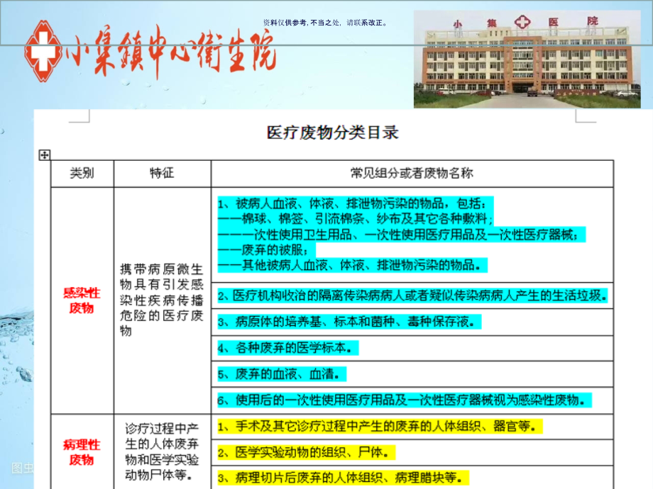 医疗废物管理知识培训教材.ppt_第2页
