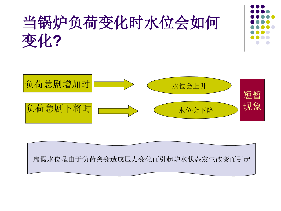 冲洗水位表.ppt_第2页