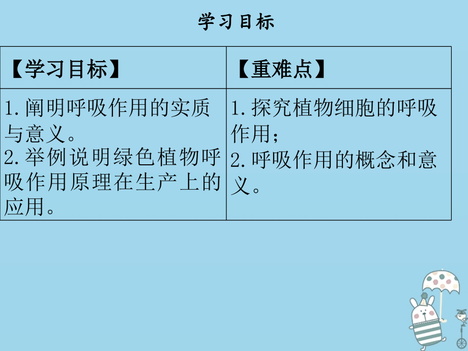 七年级生物上册第3单元第5章第2节呼吸作用.ppt_第2页
