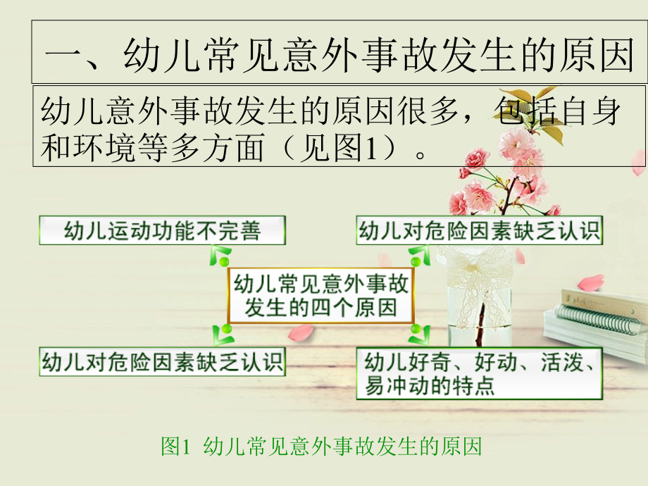 幼儿安全教育和常见意外事故和处置.ppt_第1页