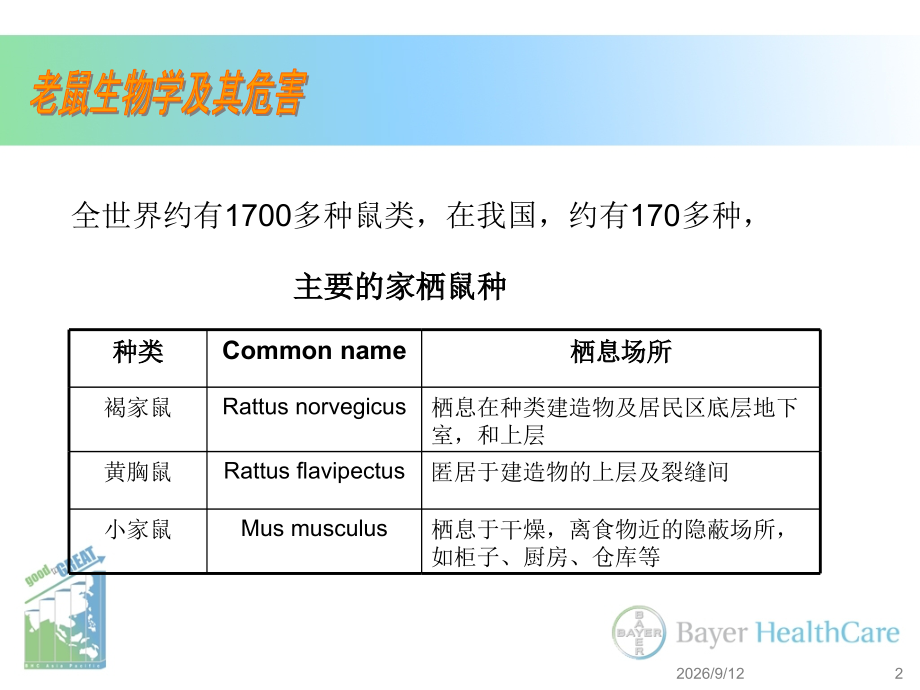 鼠害和其防治(立克命追踪粉).ppt_第2页