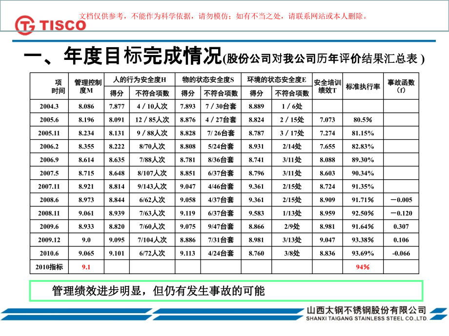 职业健康安全管理培训.ppt_第2页
