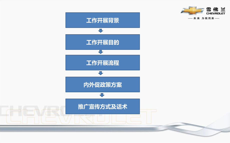 汽车四S店续保推行方案.ppt_第2页
