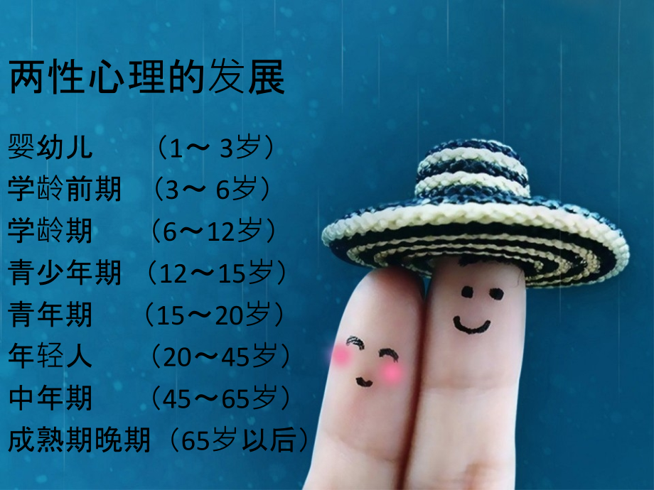 医学两性健康专业知识讲座专题.ppt_第2页
