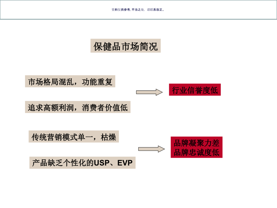 保健食品市场分析与推广方案.ppt_第2页
