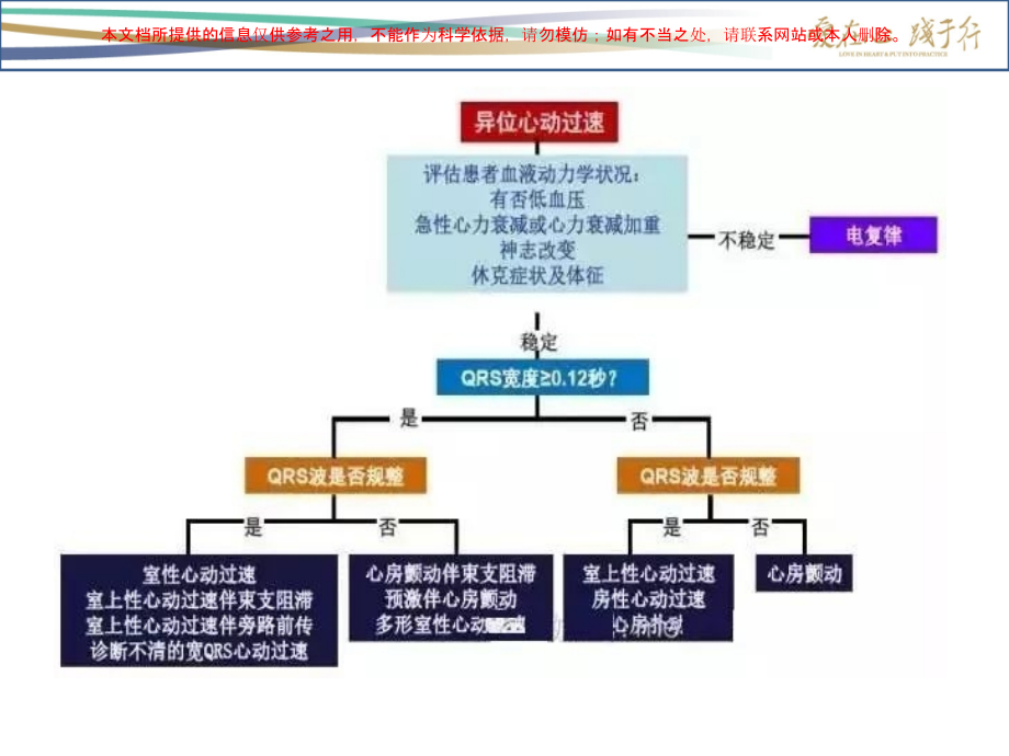 心律失常紧急处理原则培训.ppt_第2页