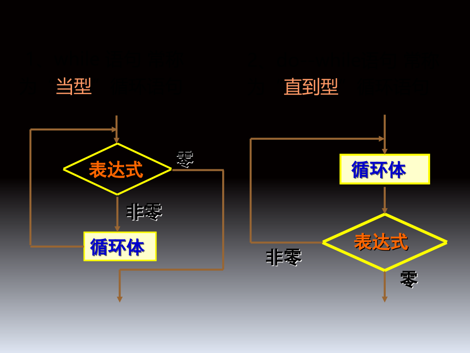 c循环嵌套.ppt_第2页