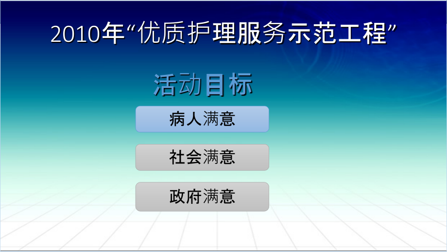 认识优质护理内涵提高护理服务能力培训.ppt_第2页
