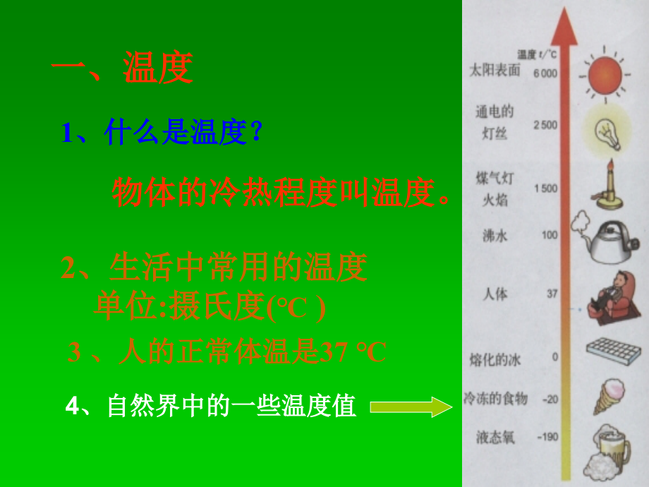 科教版-科学《温度和温度计》课件.ppt_第2页