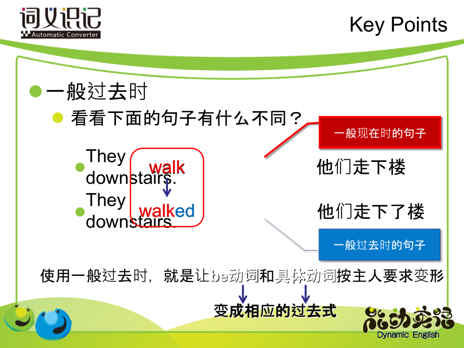 一般过去时一般疑问句特殊疑问句.ppt_第2页