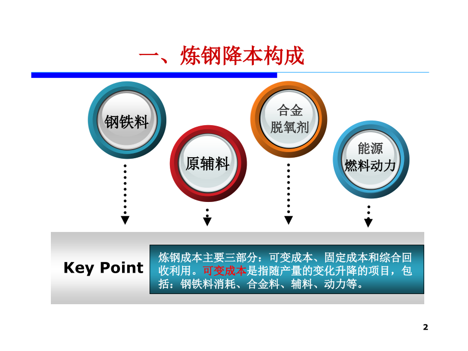 转炉炼钢成本控制优化.ppt_第2页