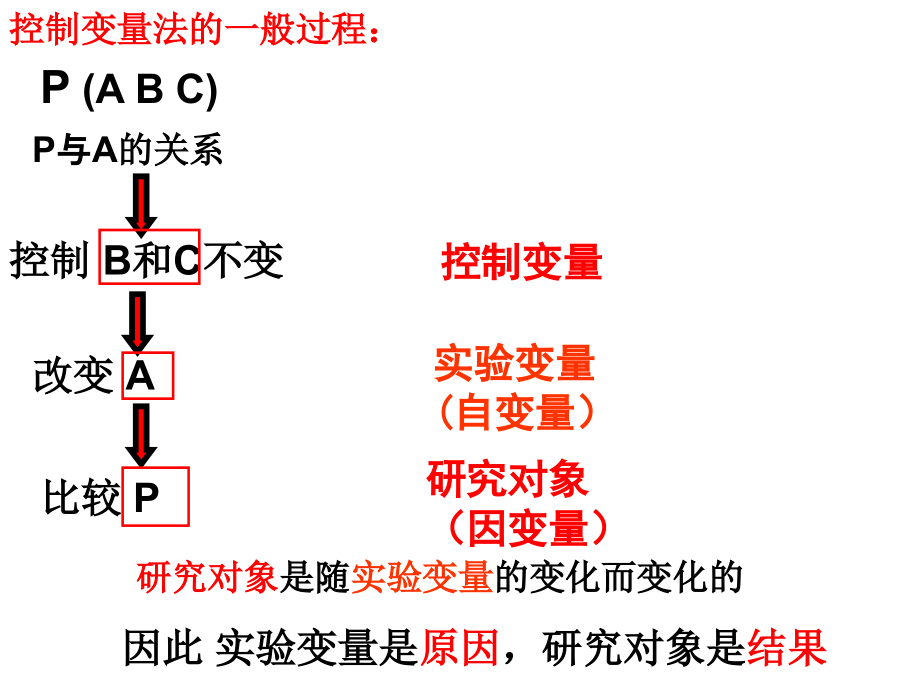 控制变量法复习.ppt_第2页