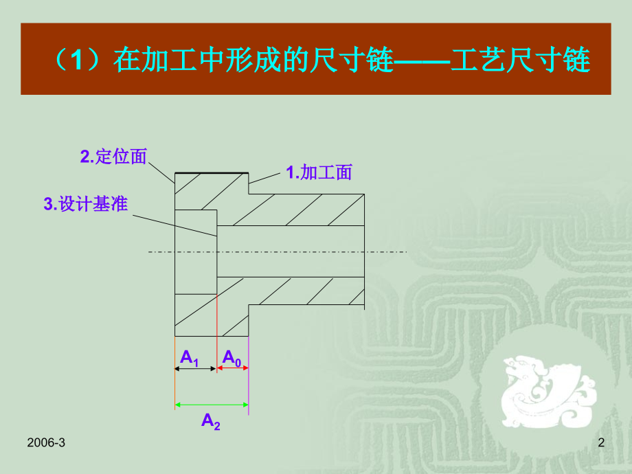 尺寸链计算和例题解释.ppt_第2页