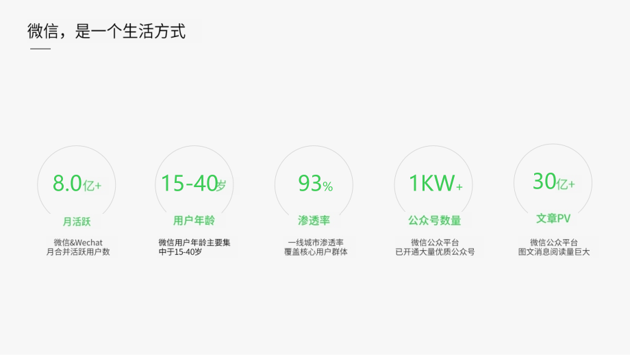 微信朋友圈广告介绍.ppt_第2页