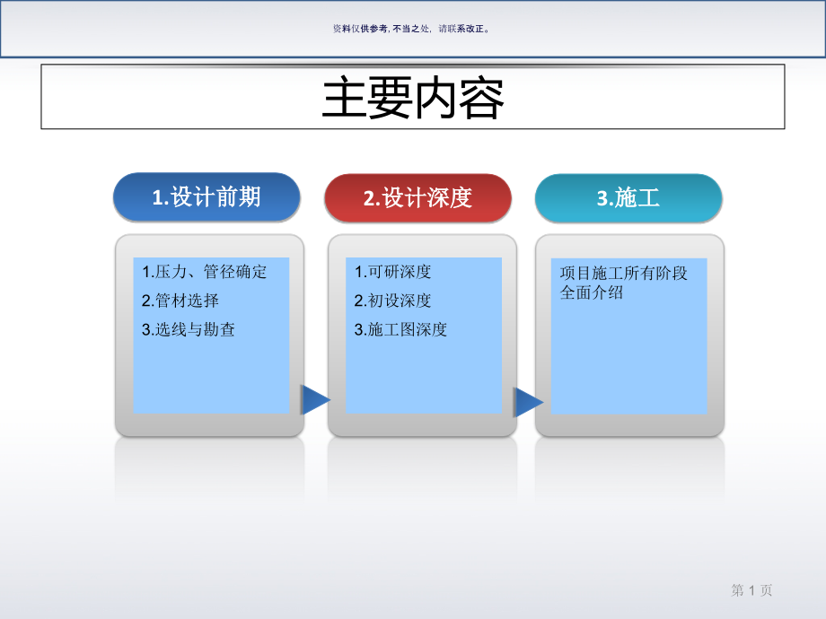 输气管道设计培训.ppt_第1页