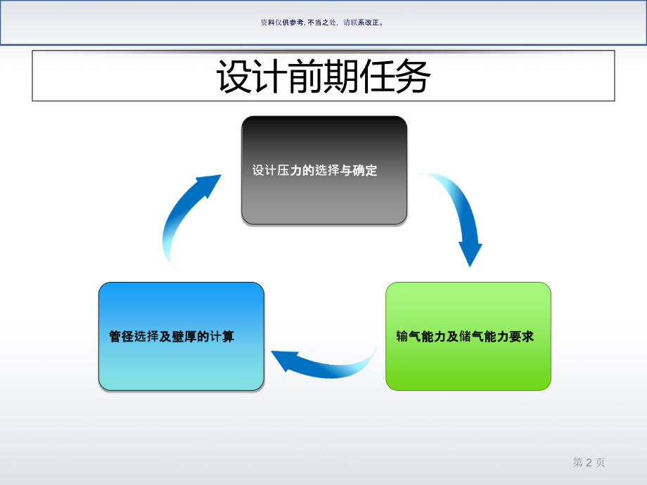输气管道设计培训.ppt_第2页