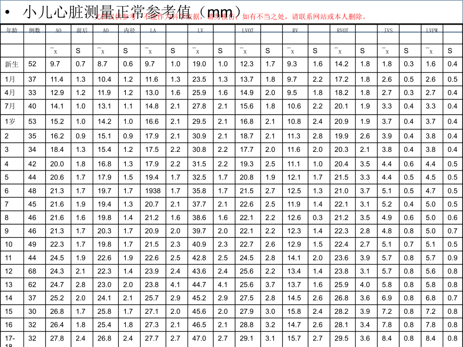 心脏正常值医学知识.ppt_第1页
