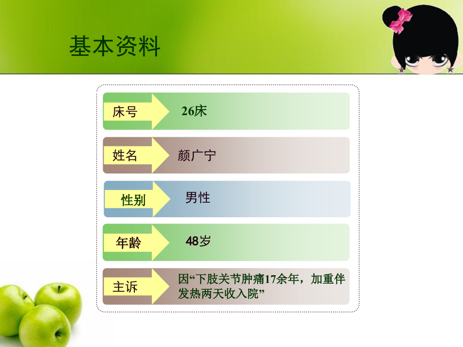 医学痛风查房专题知识讲座专题.ppt_第2页