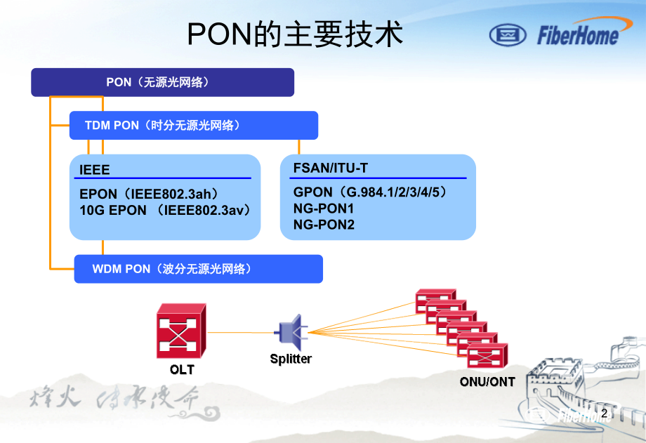 GPON原理PPT专业.ppt_第2页