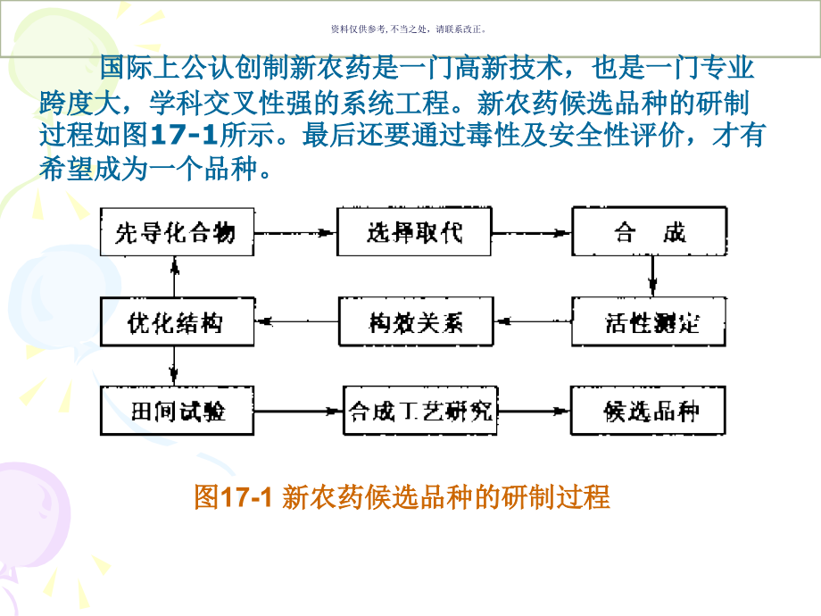农药分子设计.ppt_第2页