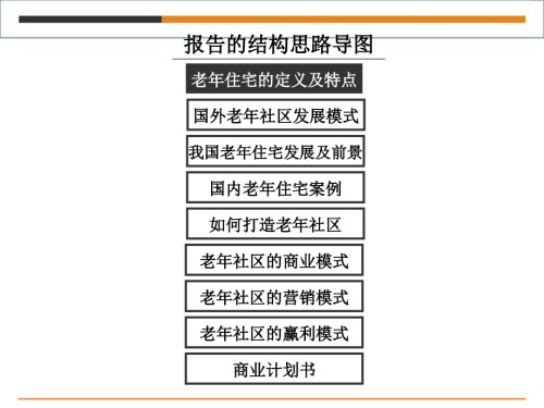 养老社区专题研究及商业计划书.ppt