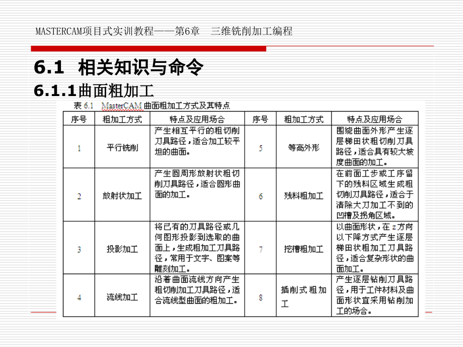 masterCAM三维铣削加工.ppt_第2页