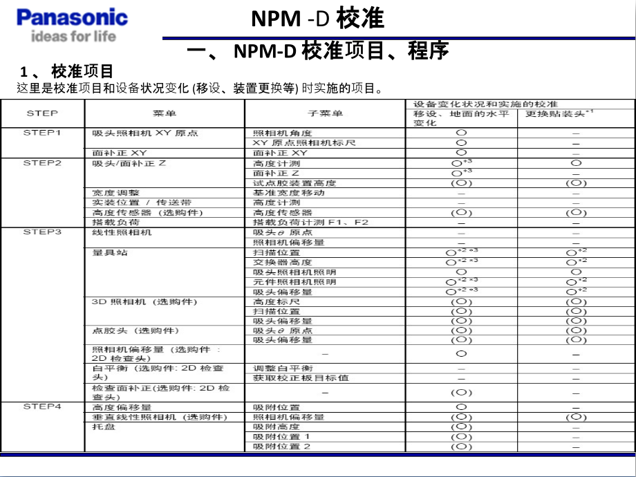 NPM培训教材(机台校准).ppt_第2页