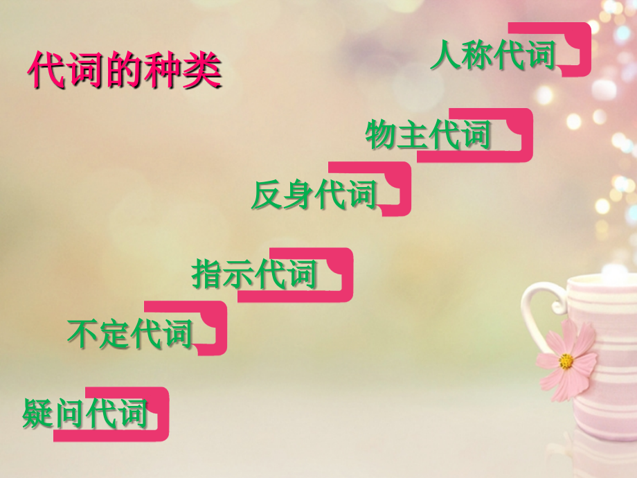 中考英语知识点总复习-代词.ppt_第2页
