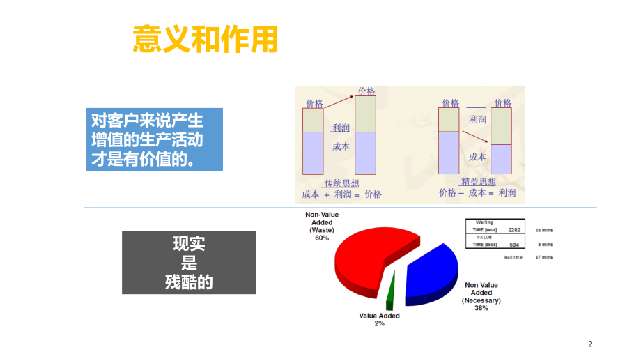 VSM价值流图析基础入门精益工具.ppt_第2页
