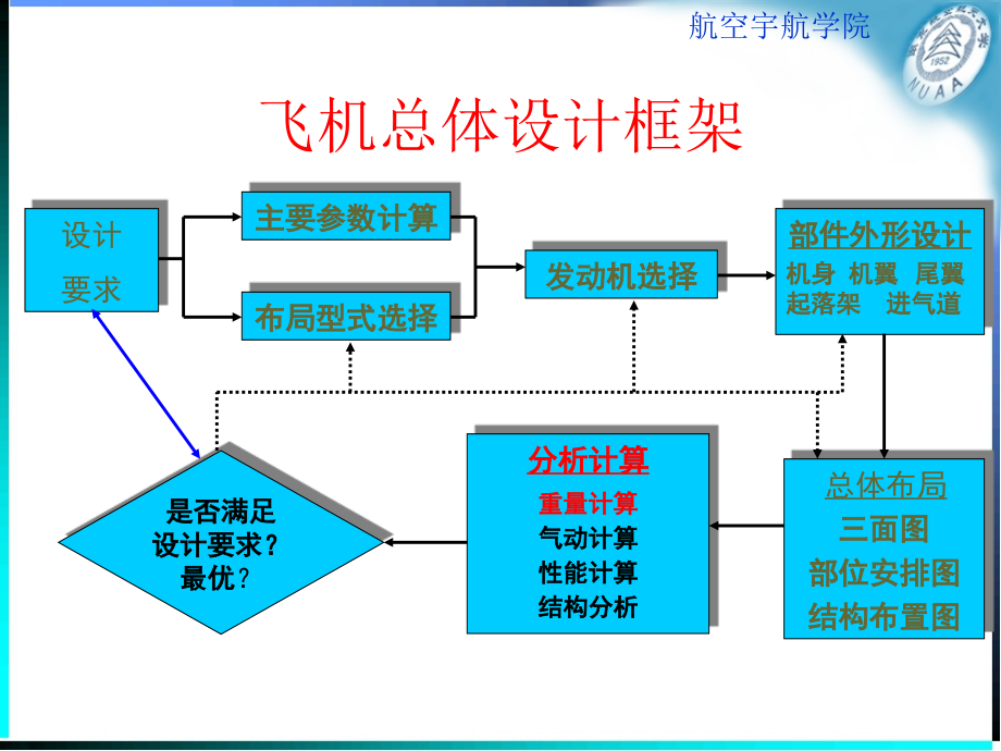 飞机重量和重心计算.ppt_第2页