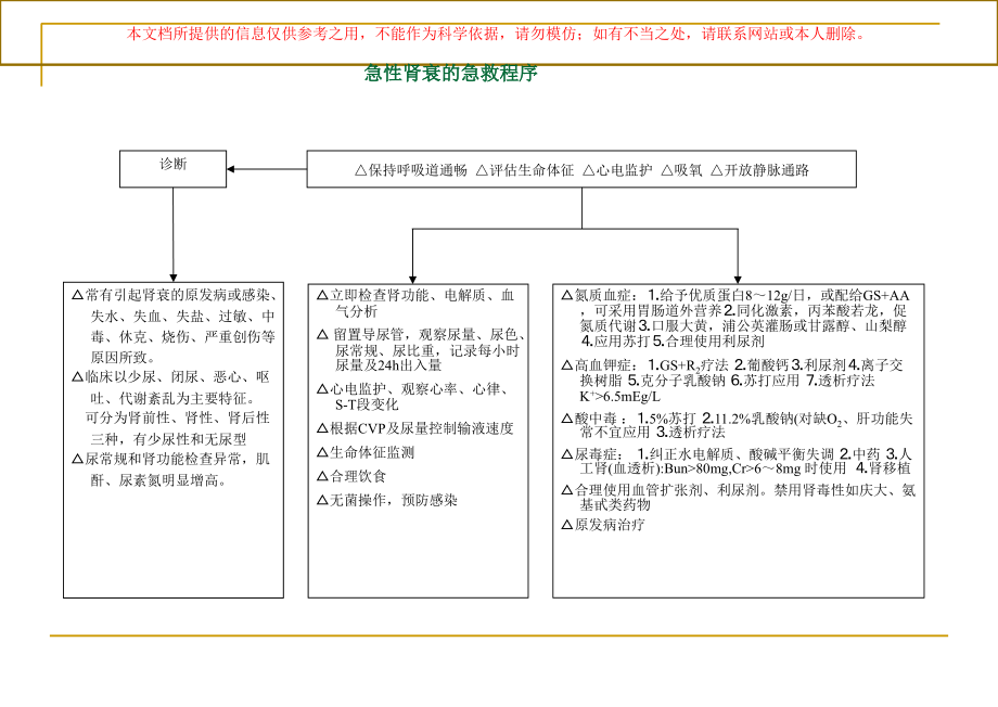 医院各种抢救流程图培训.ppt_第1页