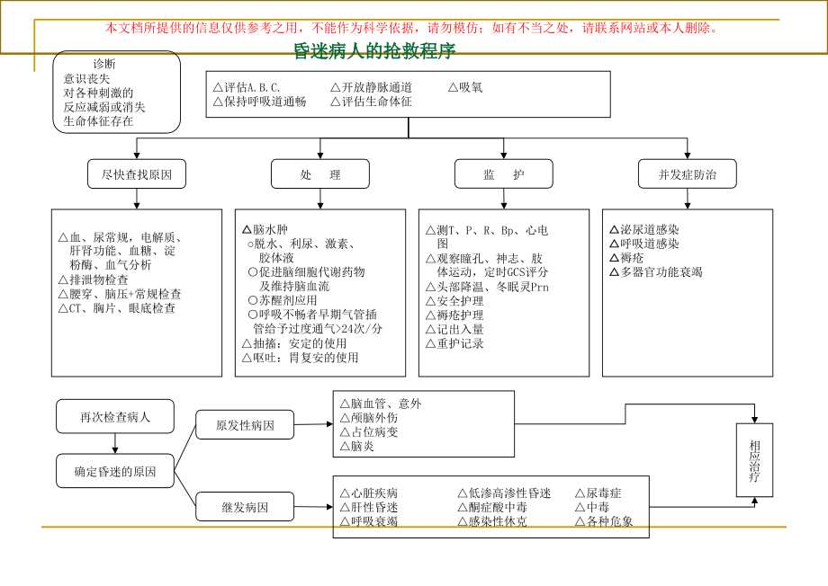 医院各种抢救流程图培训.ppt_第2页