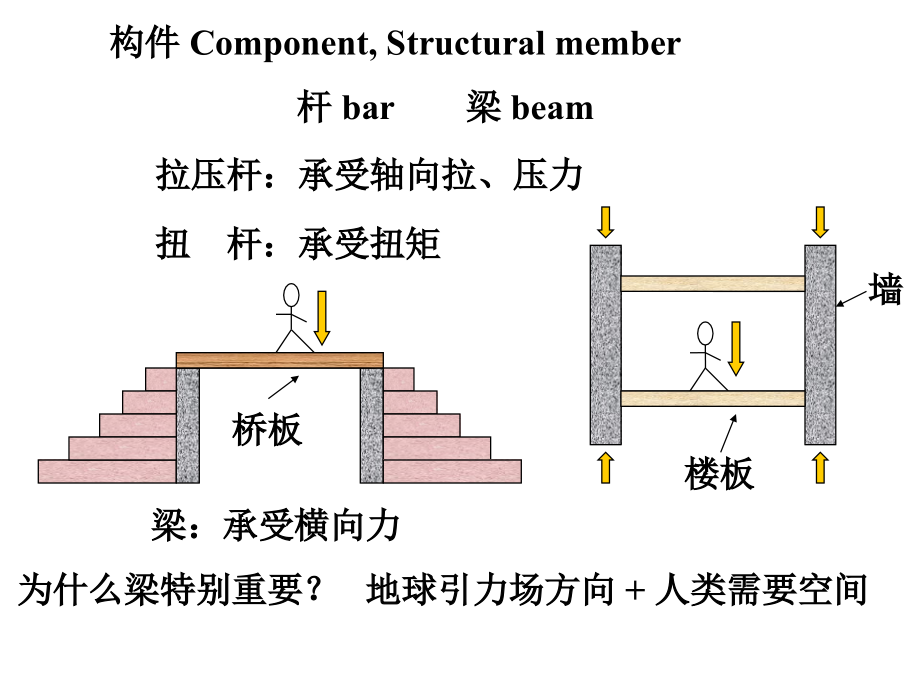 材料力学弯矩剪力图.ppt_第2页